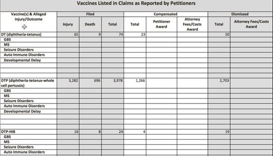 DHHS Withholds Vaccine Injury Data and Rolls Out Vaccine Confidence ...